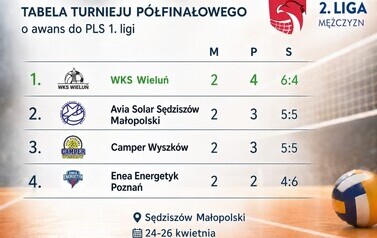 Awans do Turnieju Finałowego 2