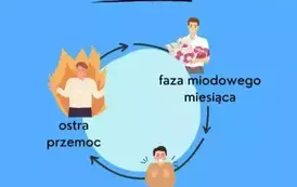 &bdquo;Przeciwdziałanie przemocy domowej &ndash; Stop przemocy&rdquo;